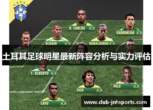 土耳其足球明星最新阵容分析与实力评估 土耳其足球明星最新阵容分析与实力评估